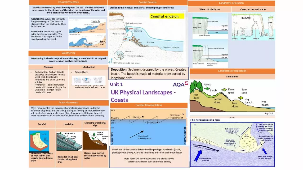 PPT-UK Physical Landscapes - Coasts