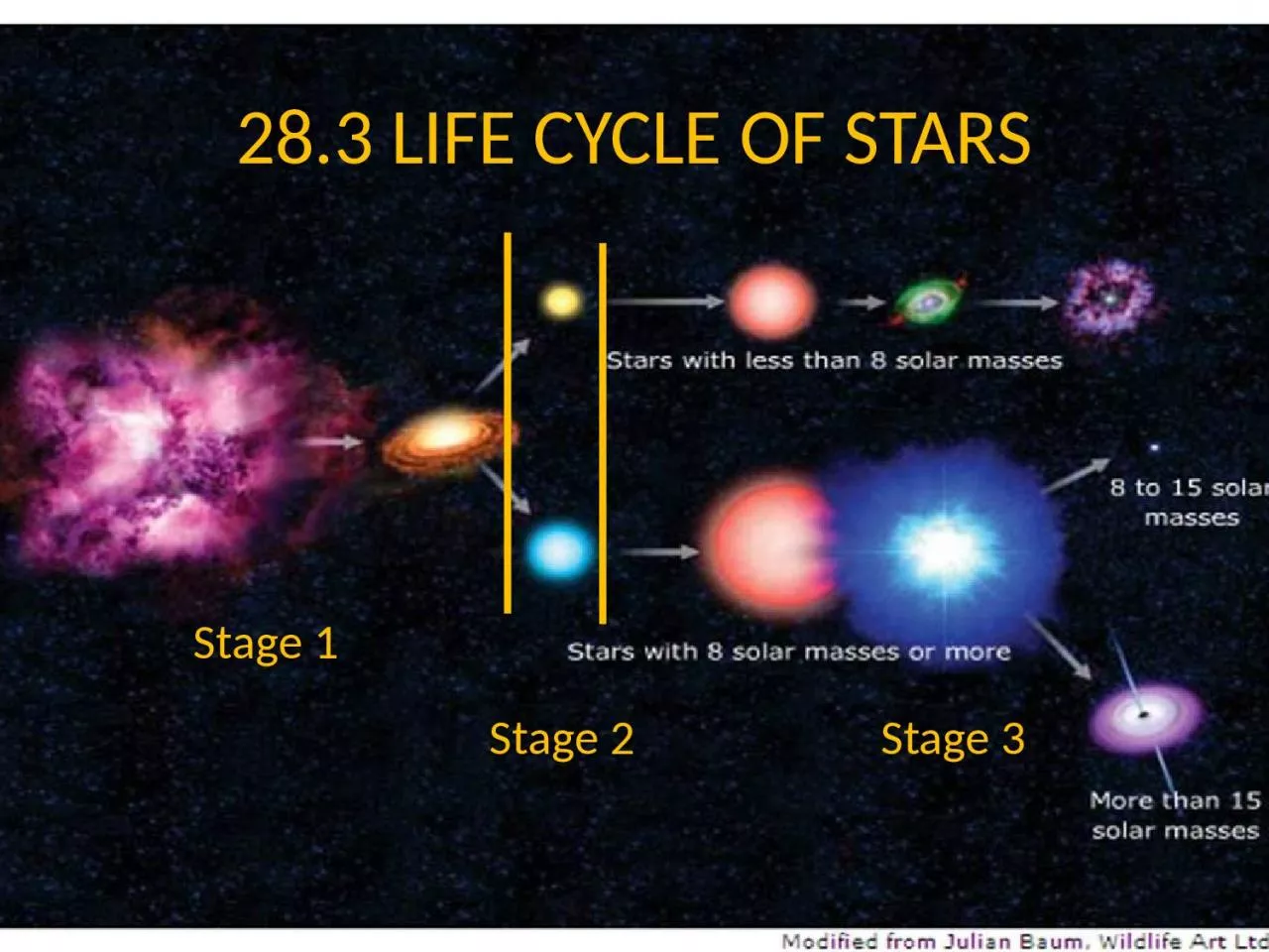 PPT-28.3 LIFE CYCLE OF STARS