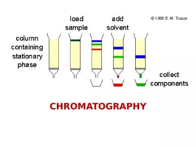 CHROMATOGRAPHY Chromatography