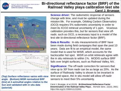 Bi-directional reflectance factor (BRF) of the Railroad Valley playa calibration test site