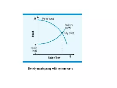 POSITIVE DISPLACEMENT PUMPS