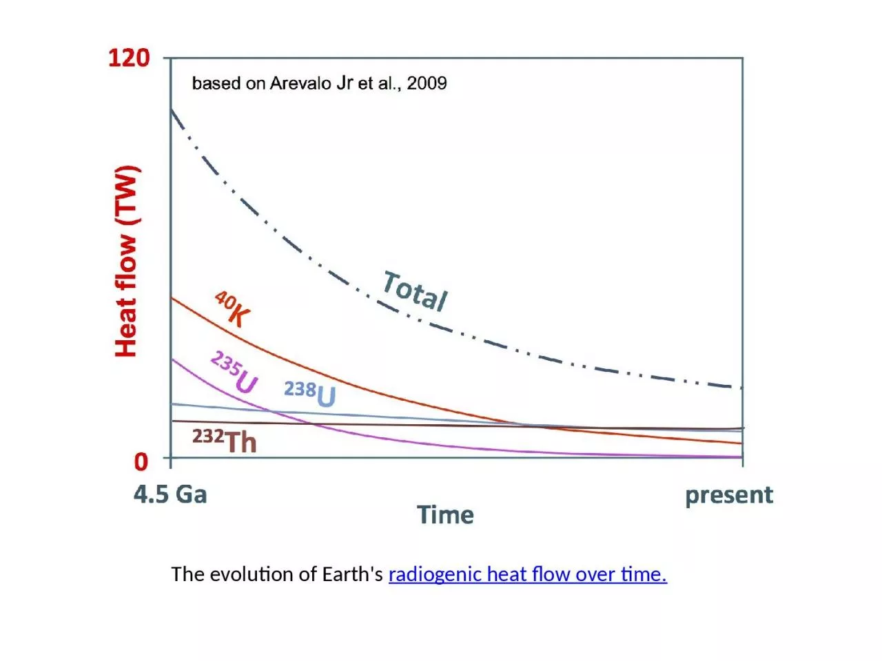 PPT-The evolution of Earth's