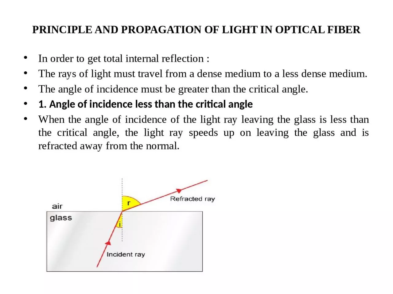 PRINCIPLE AND PROPAGATION OF LIGHT IN OPTICAL FIBER