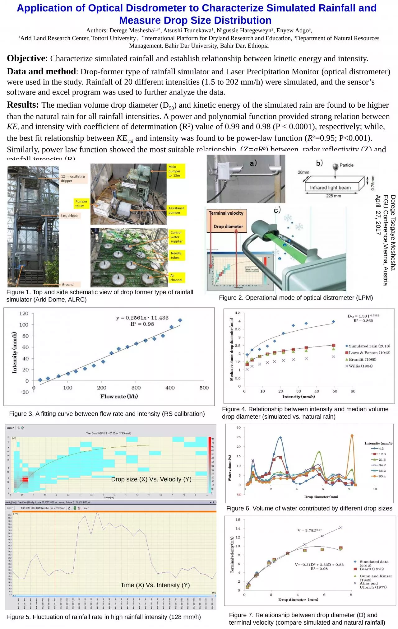 Application of Optical Disdrometer to Characterize Simulated Rainfall and Measure Drop
