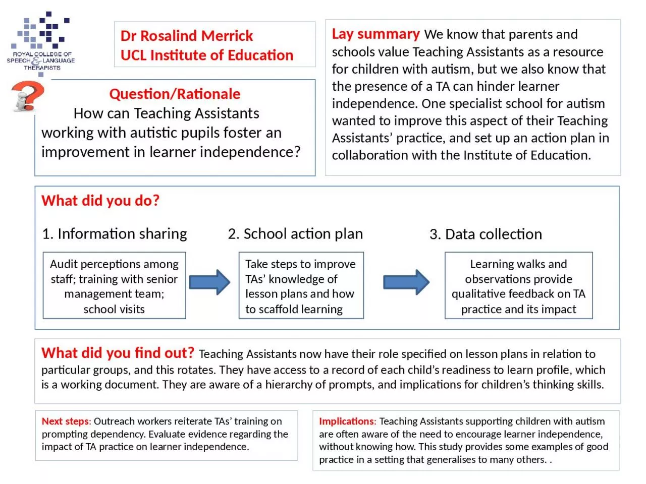 PPT-What did you do? Lay summary