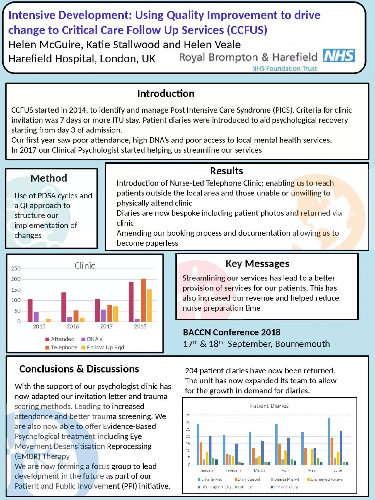 PPT-Intensive Development: Using Quality Improvement to drive change to Critical Care Follow