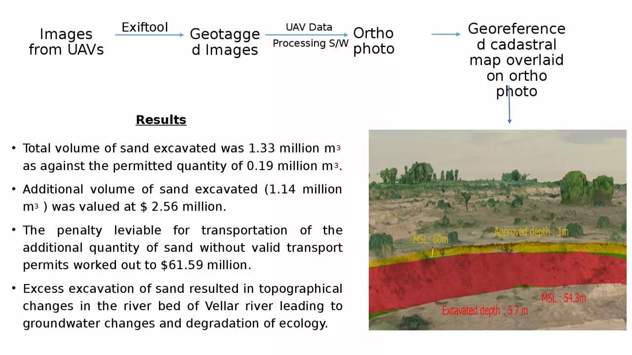 PPT-Images from UAVs Geotagged Images