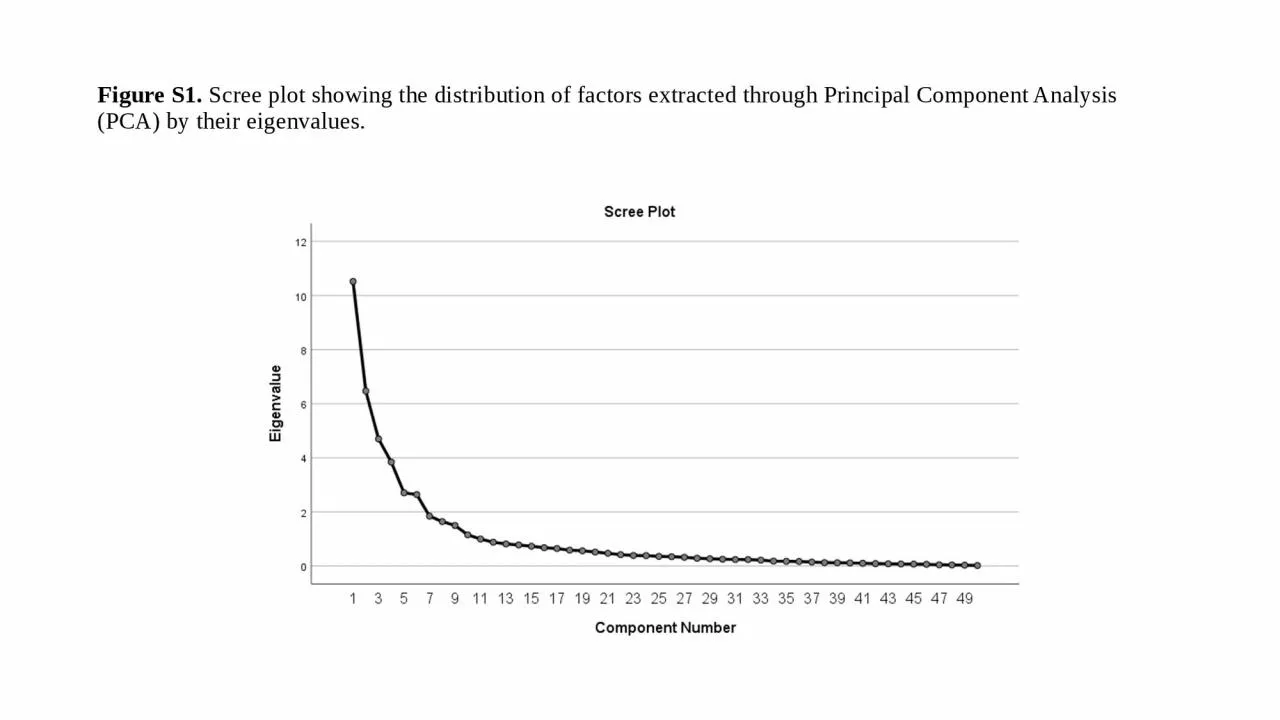 PPT-Figure S1. Scree plot showing the distribution of factors extracted through Principal