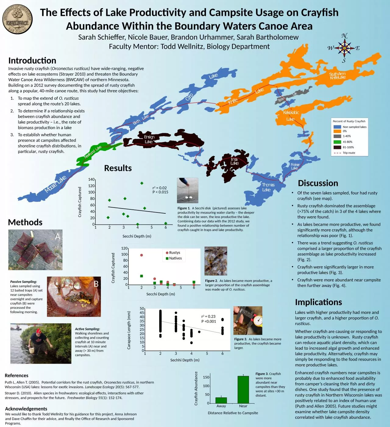 PPT-The Effects of Lake Productivity and Campsite Usage on Crayfish Abundance Within the Boundary