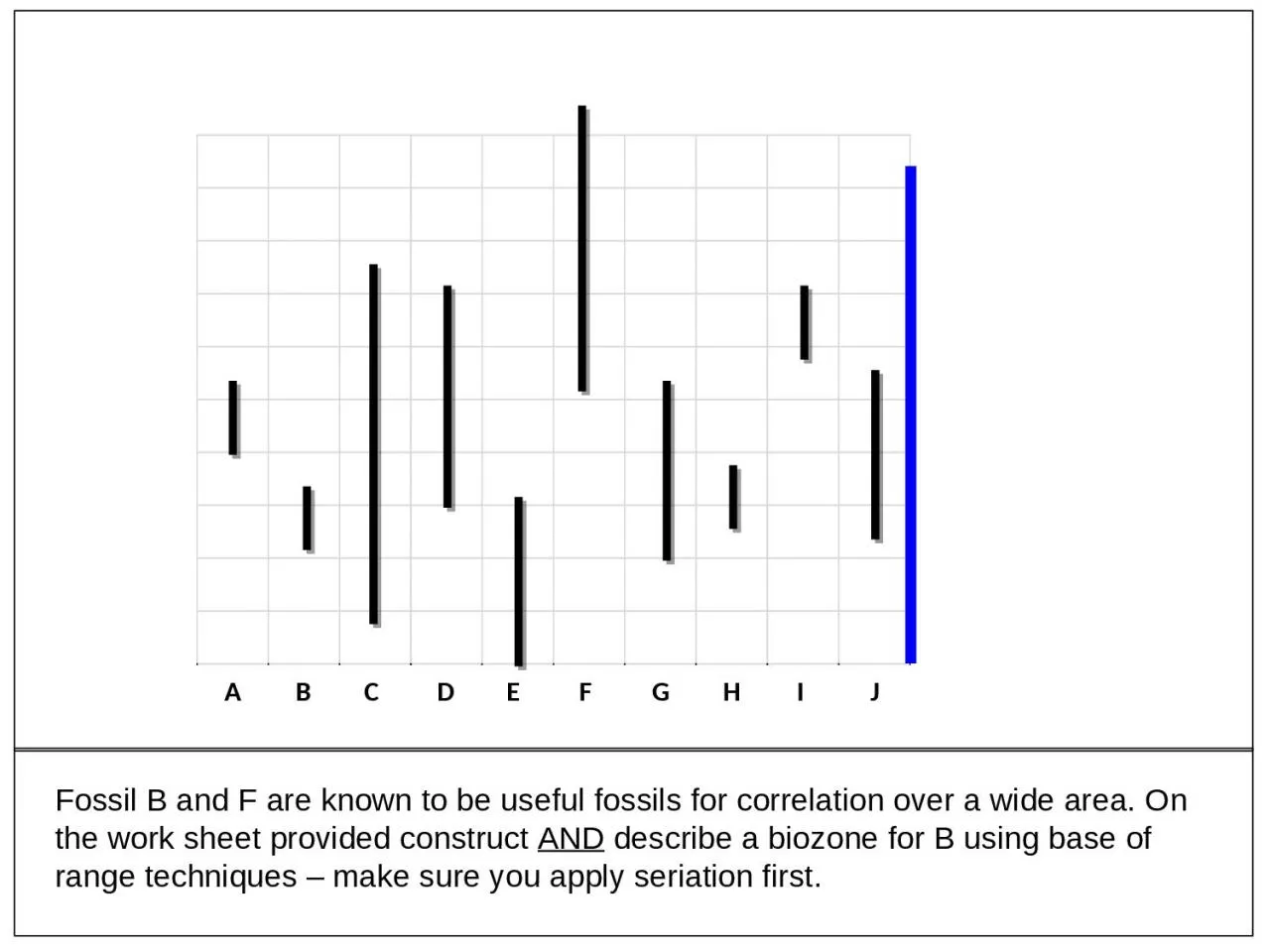 PPT-A B C D E F G H I J Fossil B and F are known to be useful fossils for correlation over