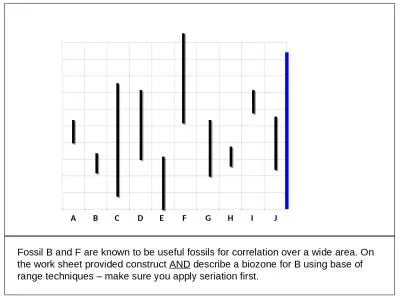 A B C D E F G H I J Fossil B and F are known to be useful fossils for correlation over