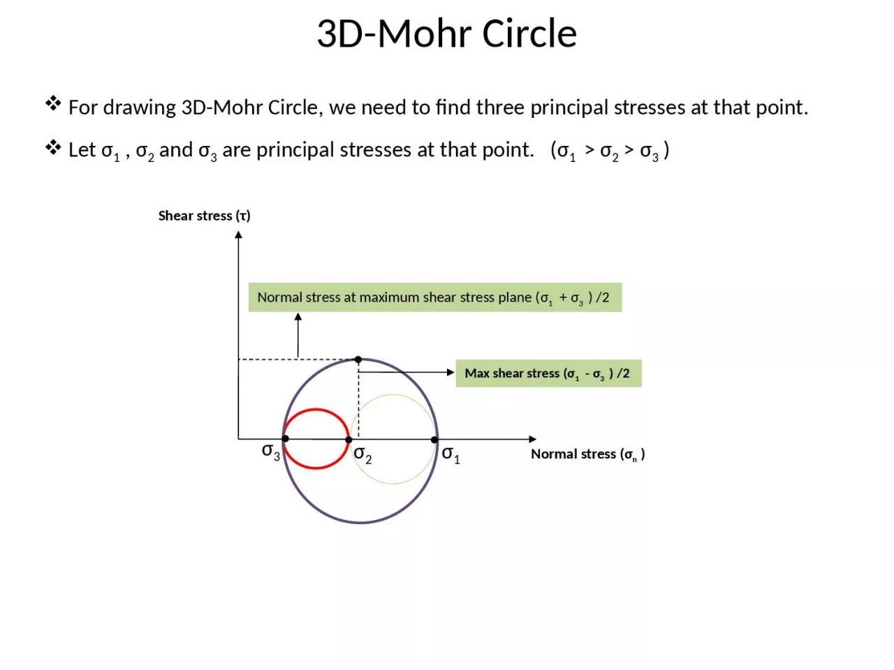 3D-Mohr Circle  For drawing 3D-Mohr Circle, we need to find three principal stresses at