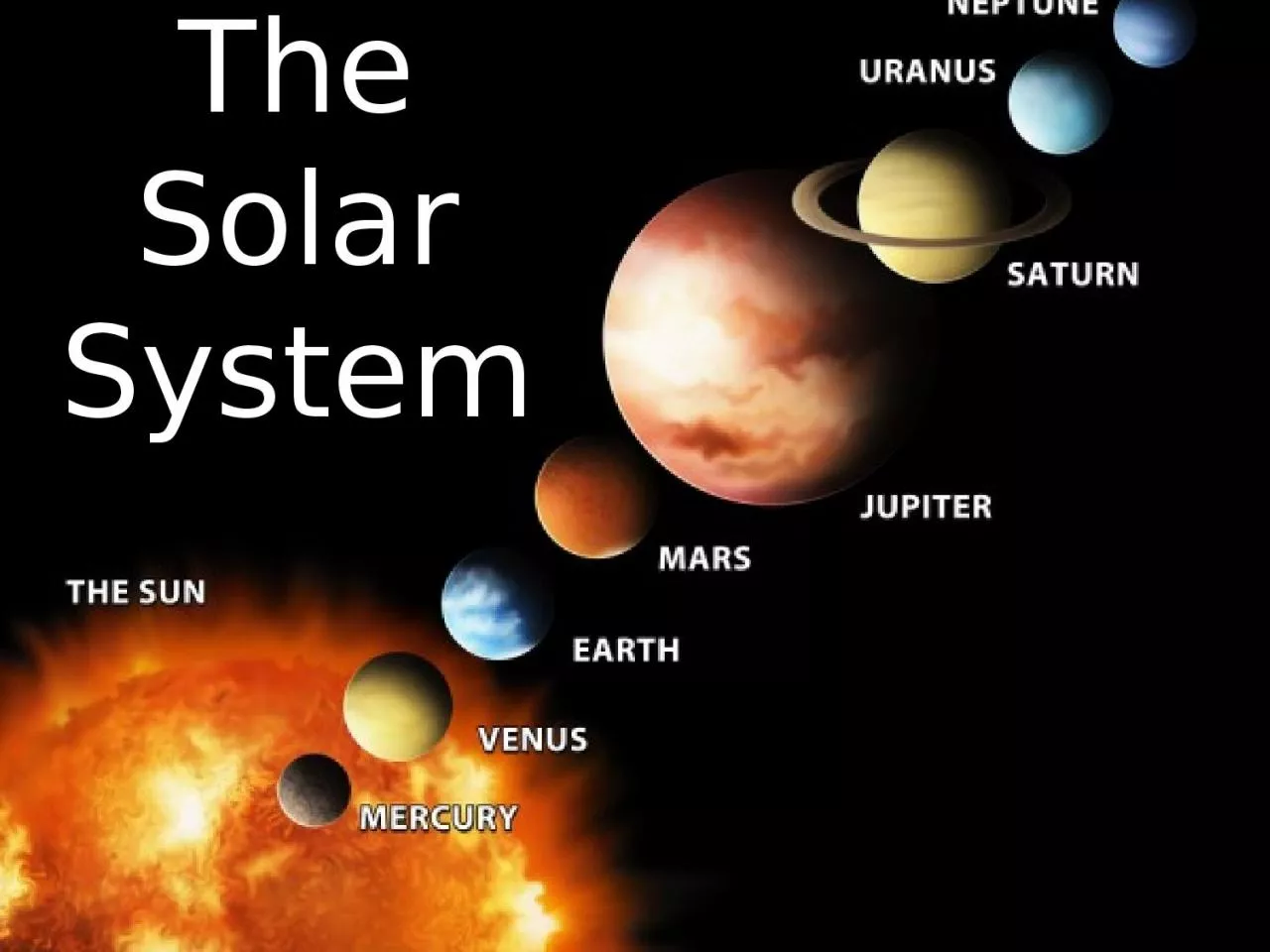 PPT-The Solar System Activating Strategy: Comparing Planets