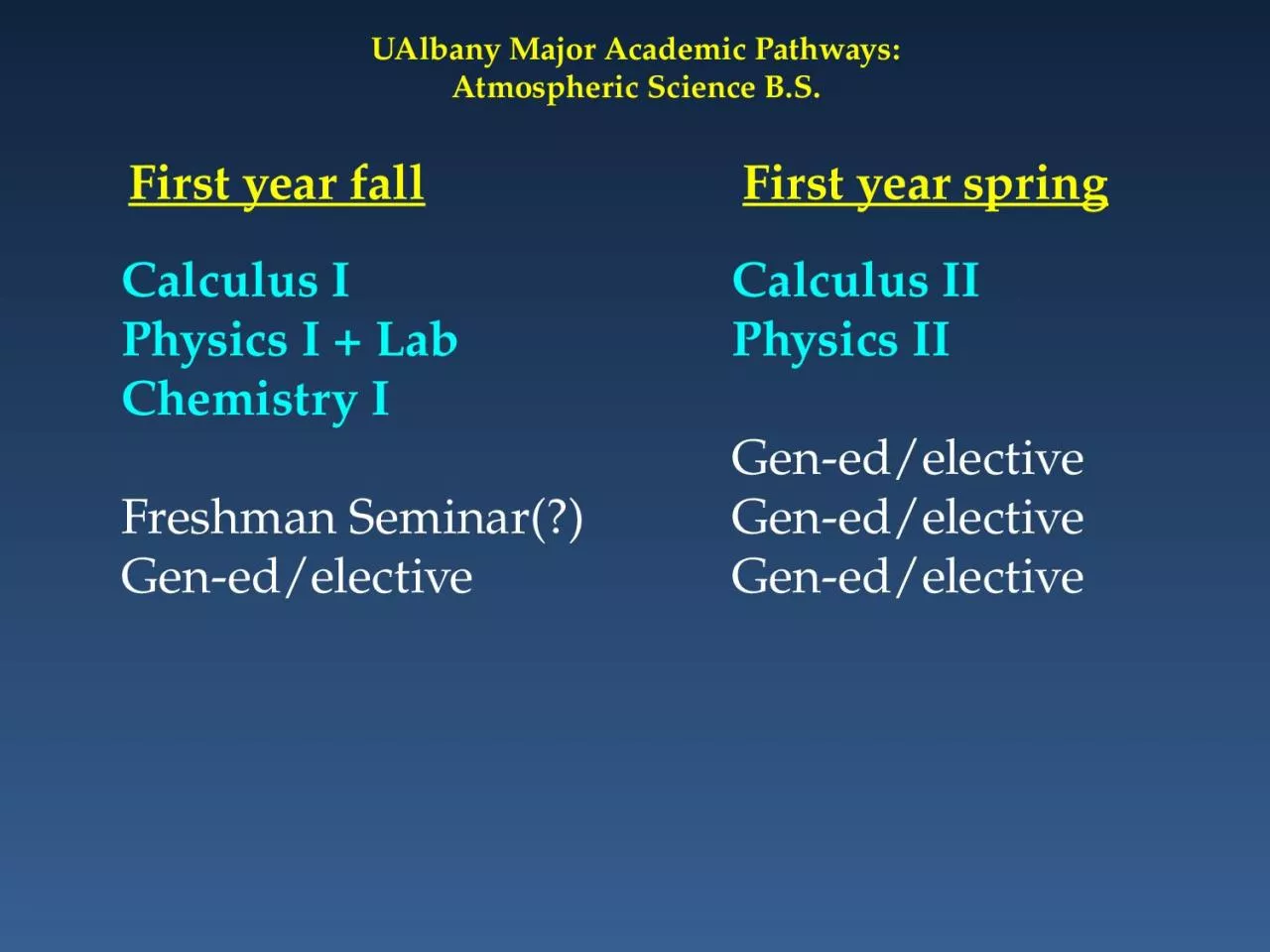 PPT-UAlbany Major Academic Pathways: