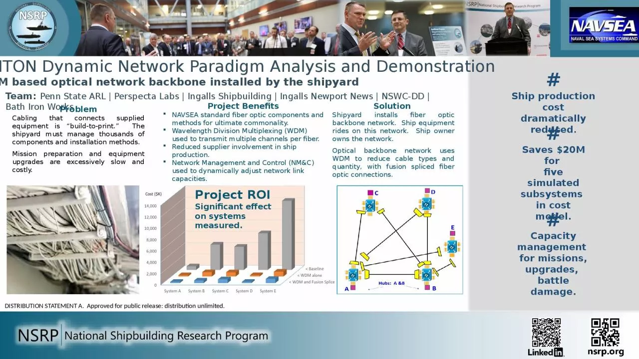 PPT-TRITON Dynamic Network Paradigm Analysis and Demonstration