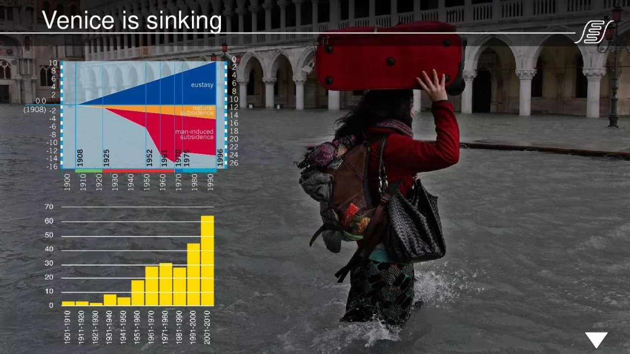 Venice   is   sinking Integrated