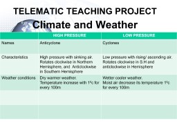 TELEMATIC TEACHING PROJECT