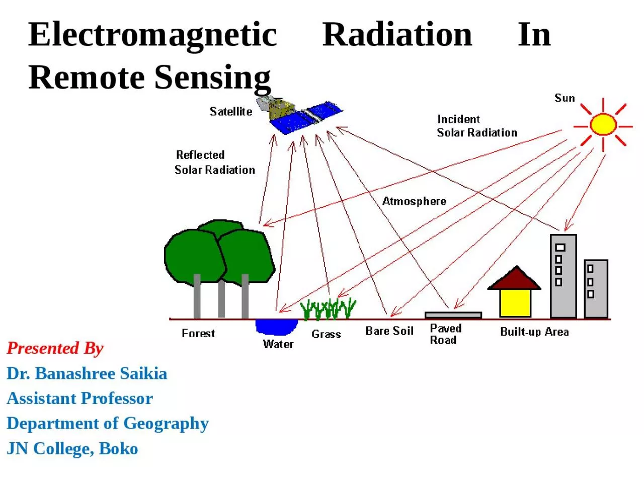 PPT-Electromagnetic Radiation In Remote Sensing