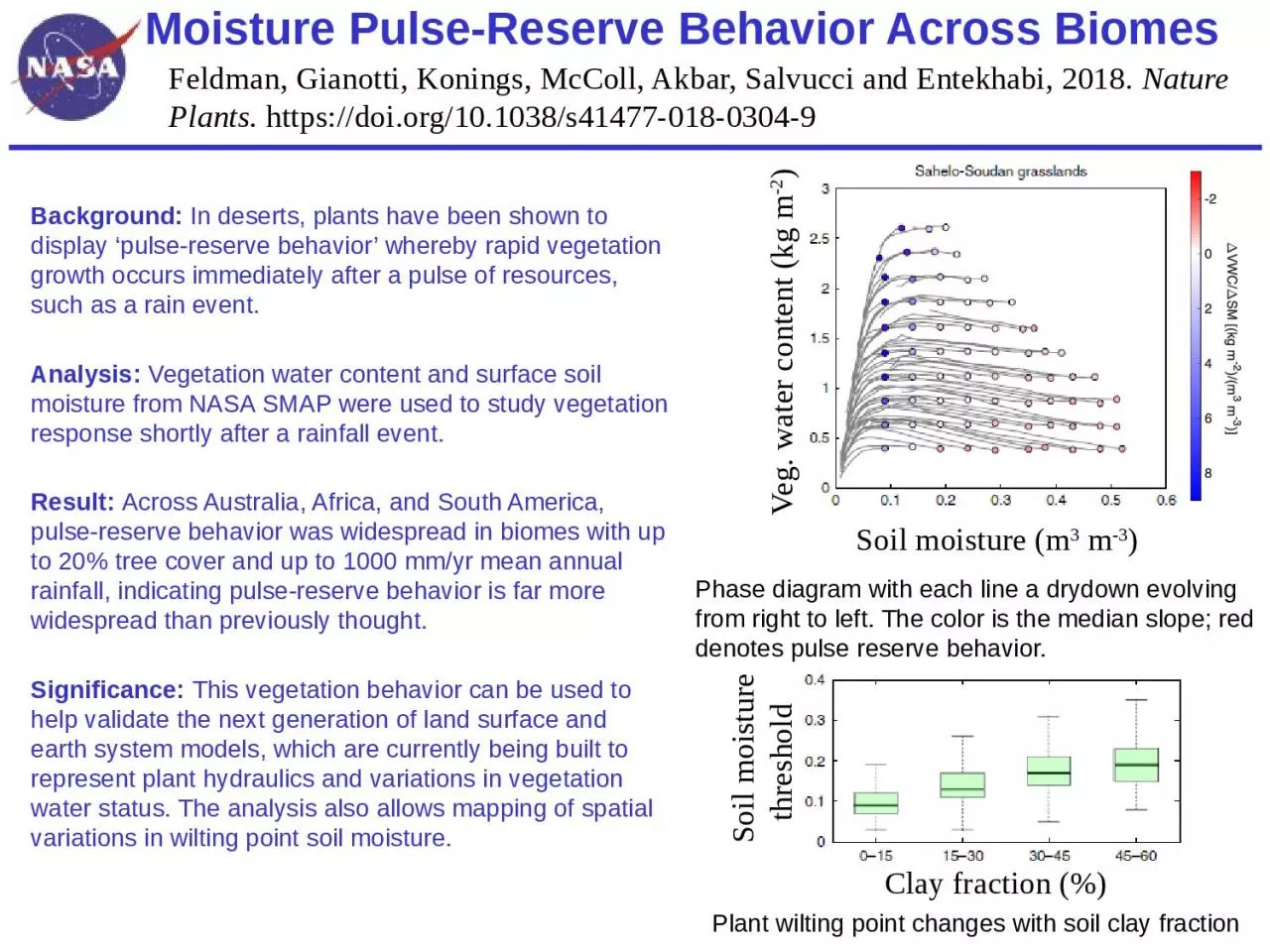 Moisture Pulse-Reserve Behavior Across Biomes