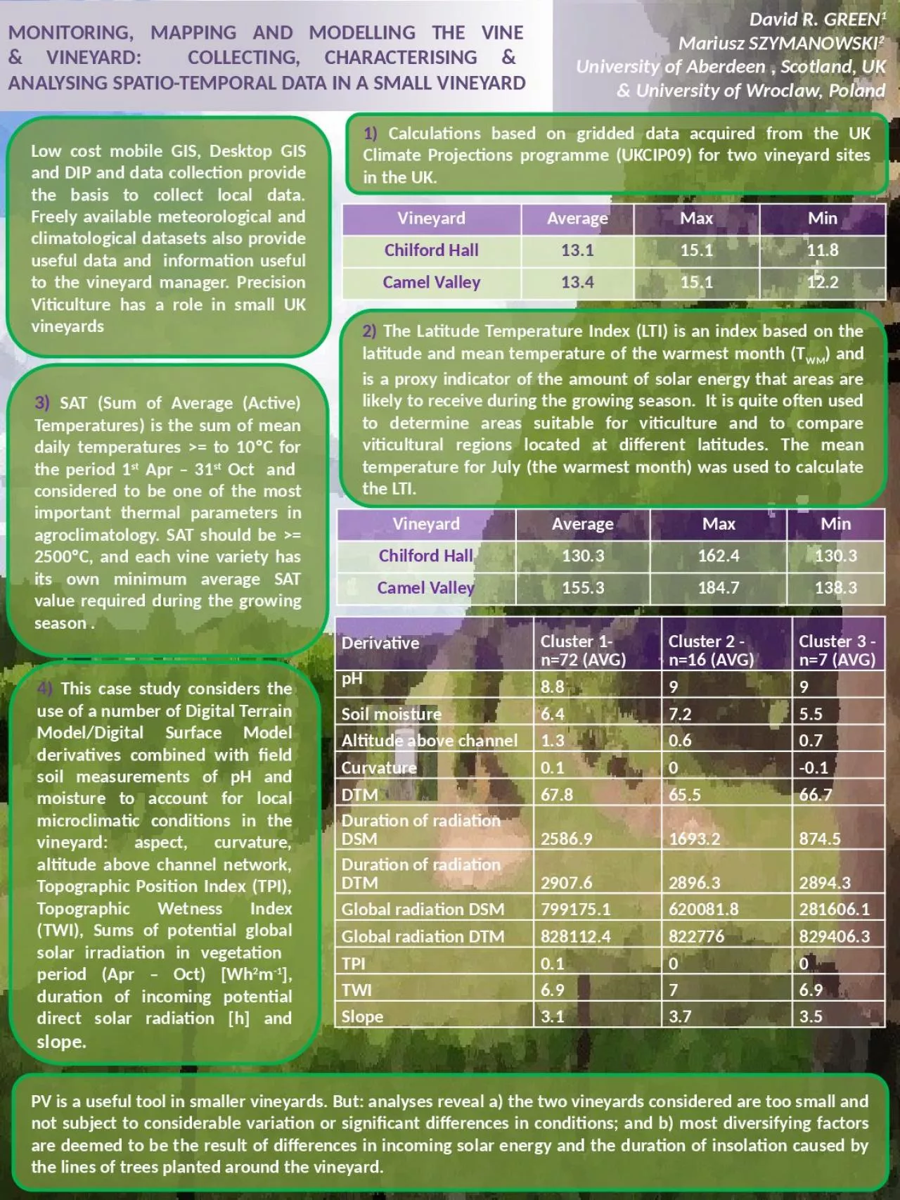 PPT-MONITORING, MAPPING AND MODELLING THE VINE