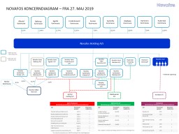 Novafos Spildevand Allerød A/S