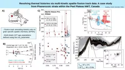 - Fission track annealing kinetics rely on grain specific apatite chemistry (EPMA)