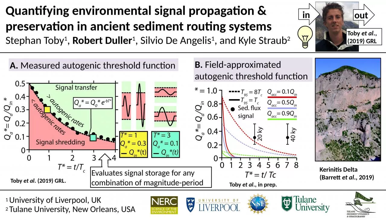 Quantifying environmental signal propagation & preservation in ancient sediment routing