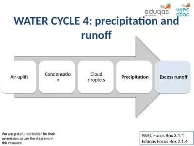 WATER CYCLE 4: precipitation and runoff