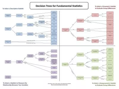 Decision Trees for Fundamental Statistics