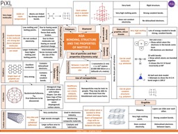 AQA BONDING, STRUCTURE AND THE PROPERTIES OF MATTER 2