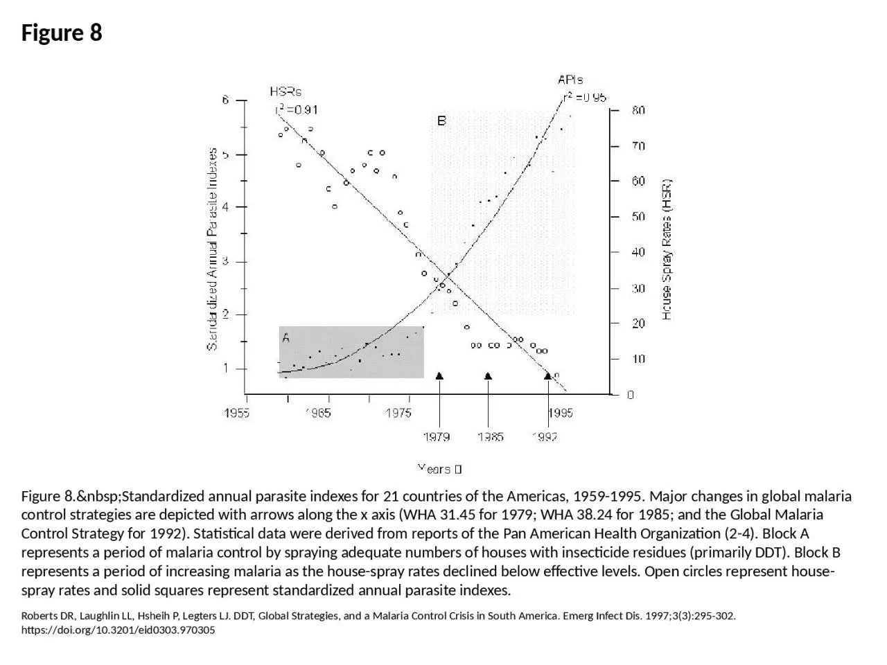 PPT-Figure 8 Figure 8.&nbsp;Standardized annual parasite indexes for 21 countries of the