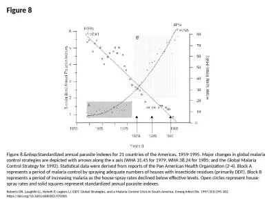 Figure 8 Figure 8.&nbsp;Standardized annual parasite indexes for 21 countries of the Americas,