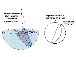 How to focal mechanisms