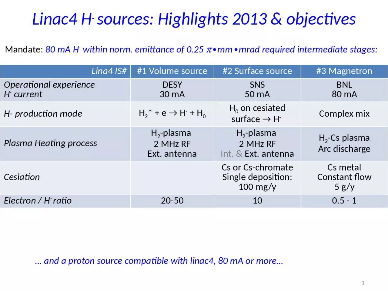 PPT-Linac4 H - sources: Highlights 2013 & objectives