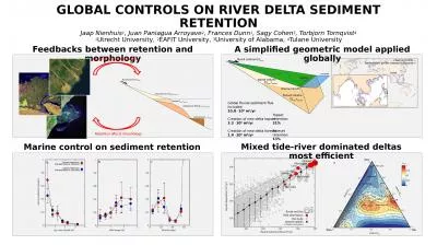 GLOBAL CONTROLS ON RIVER DELTA SEDIMENT RETENTION