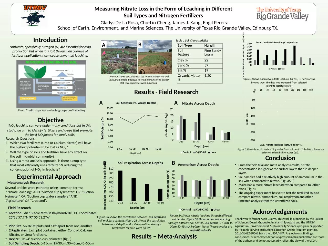 PPT-Introduction Measuring Nitrate Loss in the Form of Leaching in Different Soil Types and