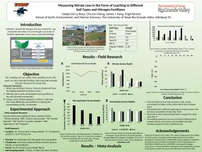 Introduction Measuring Nitrate Loss in the Form of Leaching in Different Soil Types and Nitrogen Fe