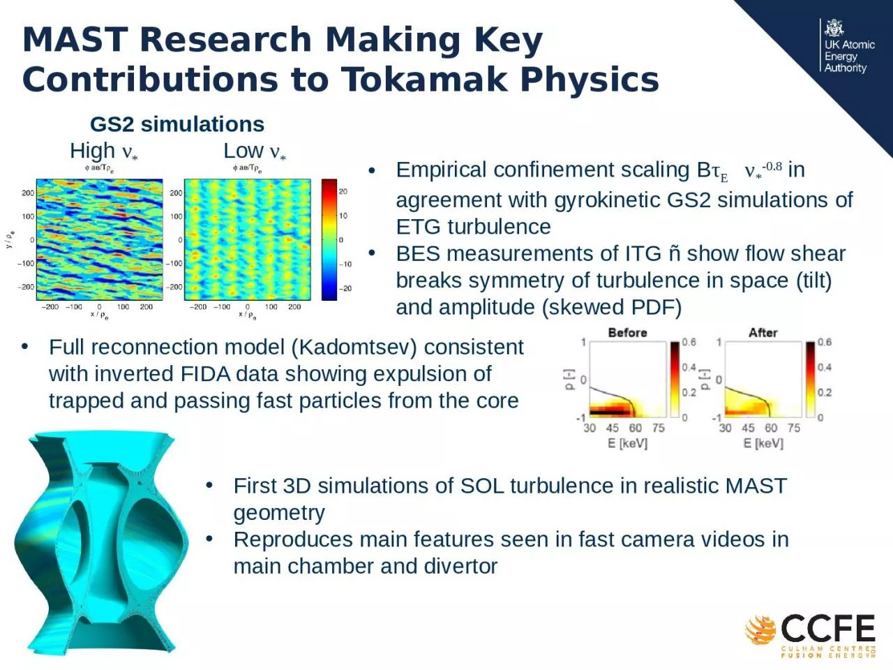 PPT-MAST Research Making Key Contributions to Tokamak Physics