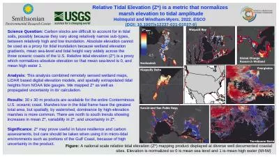 Figure:  A national scale relative tidal elevation (Z*) mapping product displayed at diverse