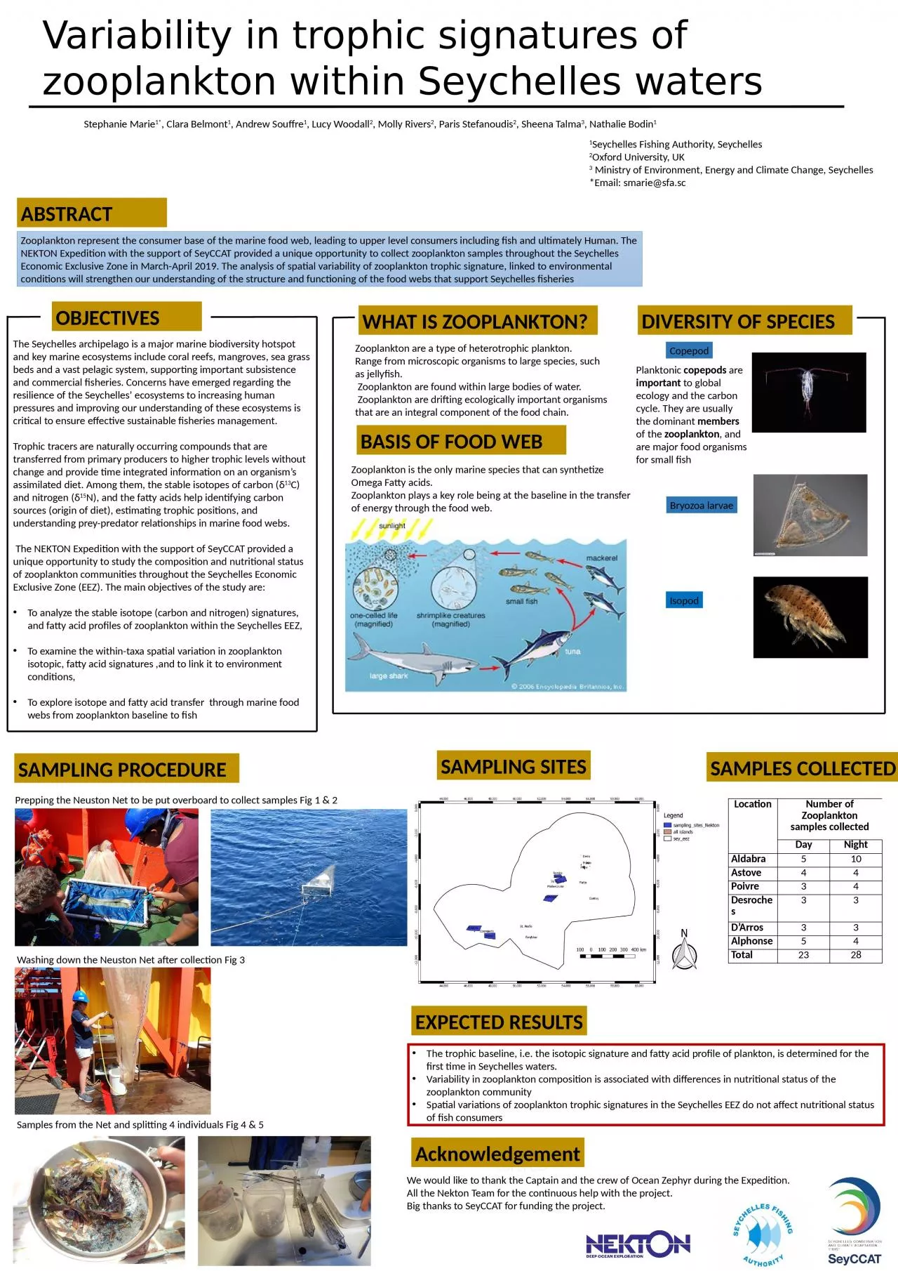 PPT-Variability in trophic signatures of zooplankton within Seychelles waters