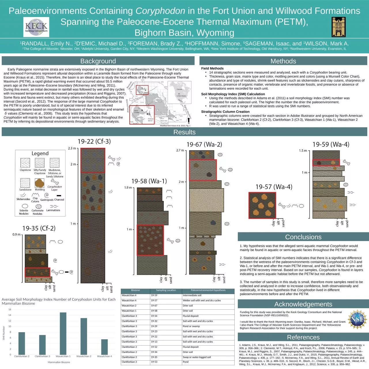 PPT-Early Paleogene nonmarine strata are extensively exposed in the Bighorn Basin of northwestern