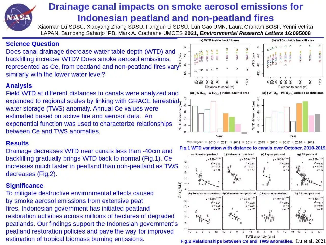 PPT-Drainage canal impacts on smoke aerosol emissions for Indonesian peatland and non-peatland