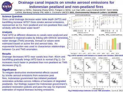 Drainage canal impacts on smoke aerosol emissions for Indonesian peatland and non-peatland