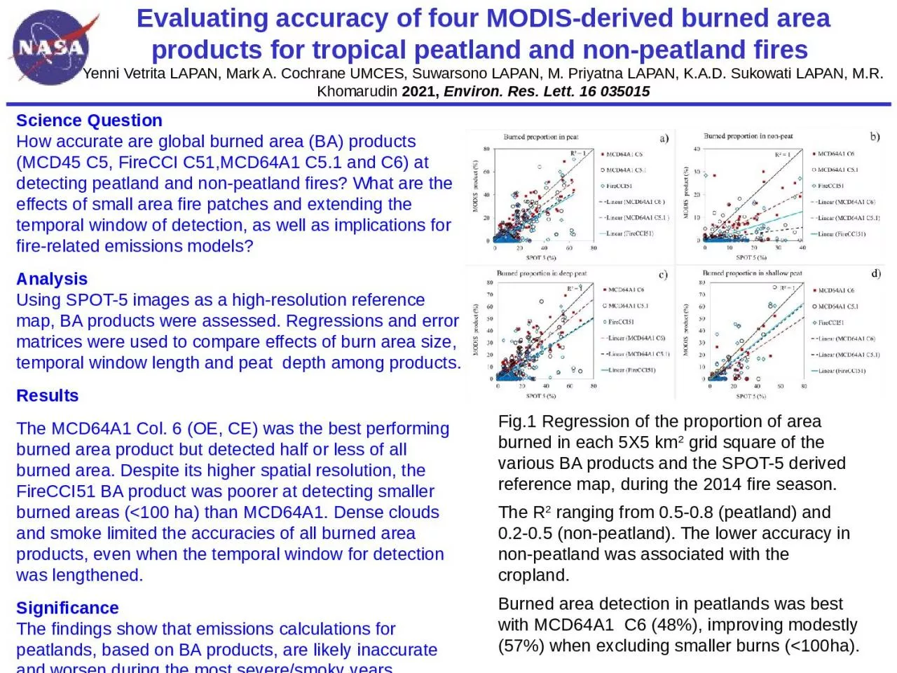 PPT-Evaluating accuracy of four MODIS-derived burned area products for tropical peatland and