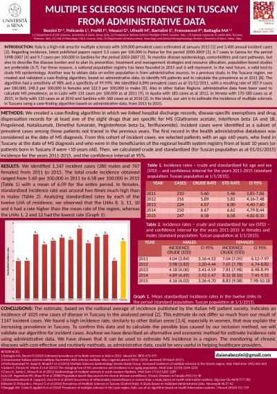 MULTIPLE SCLEROSIS INCIDENCE IN TUSCANY FROM ADMINISTRATIVE DATA