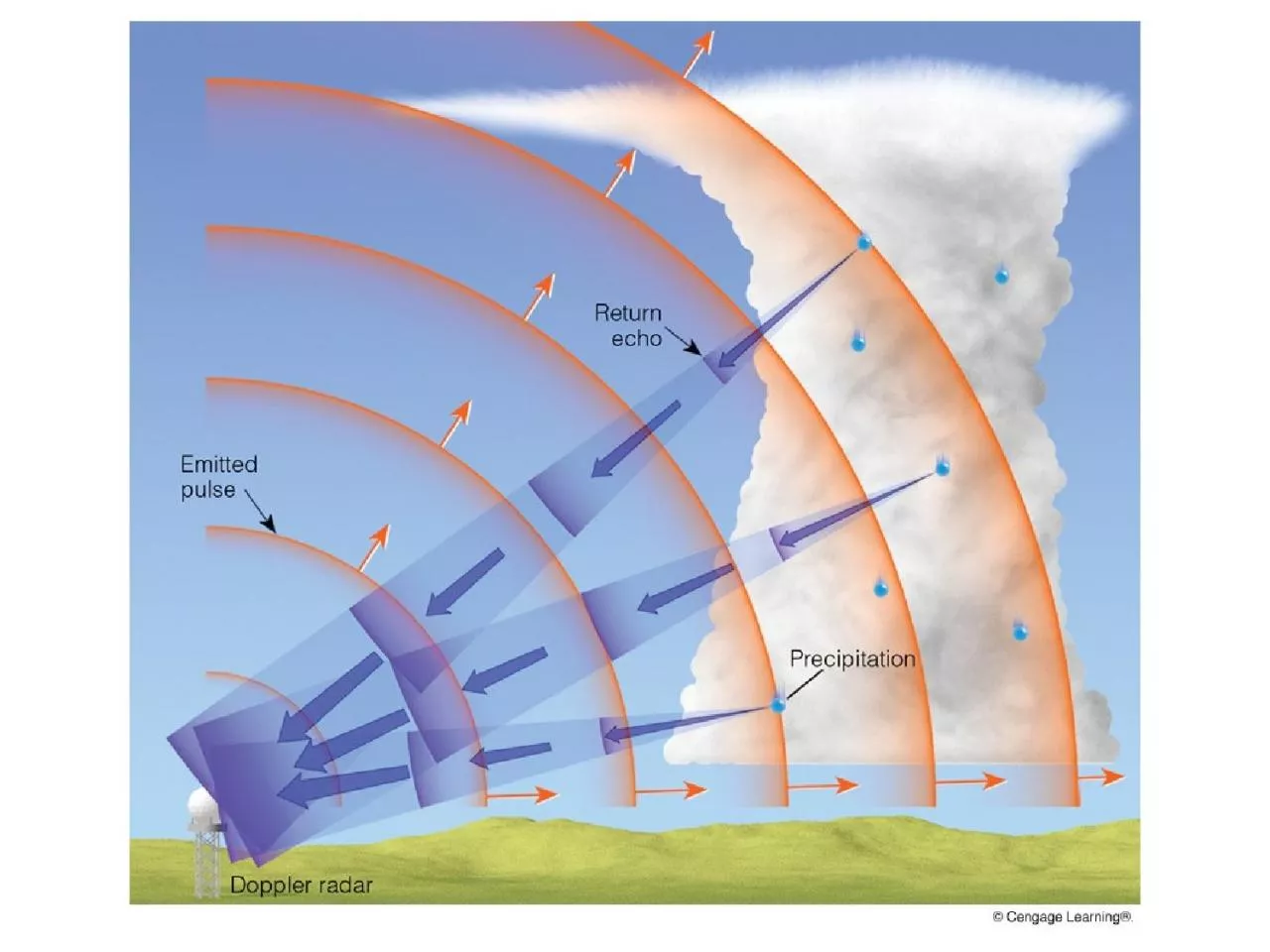 PPT-SEVERE THUNDERSTORMS (Chapter 14)