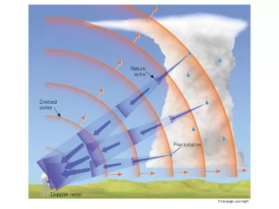 SEVERE THUNDERSTORMS (Chapter 14)