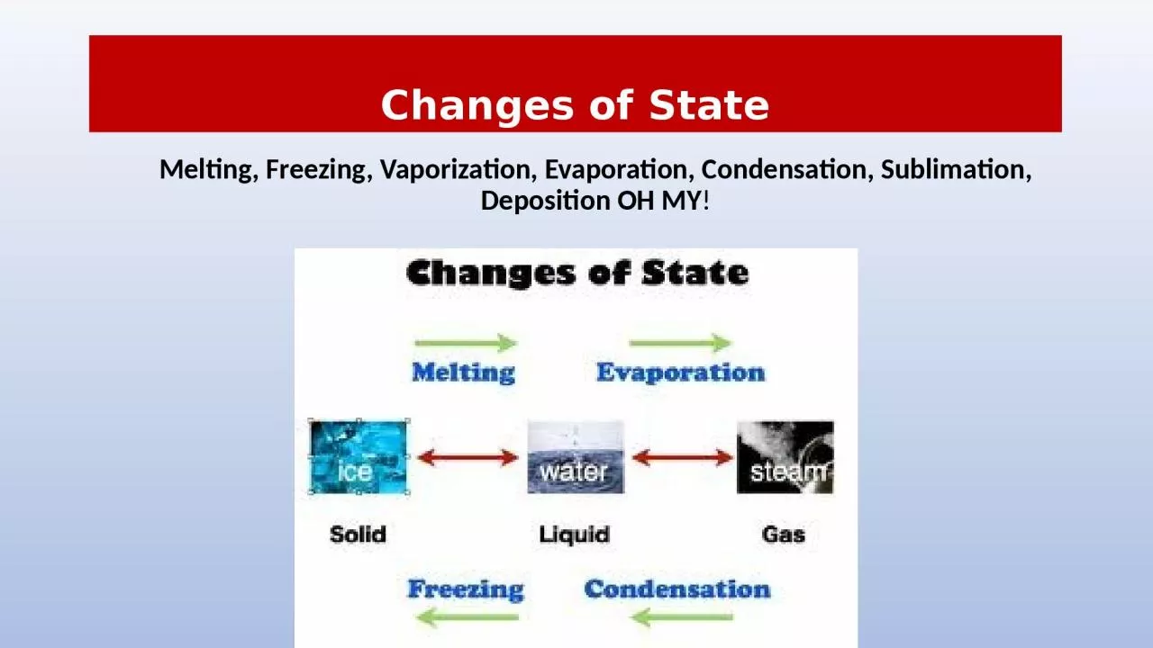 PPT-Changes of State Melting, Freezing, Vaporization, Evaporation, Condensation, Sublimation,