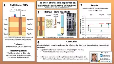 First preliminary study focussing on the effect of the filter cake formation in unconsolidated