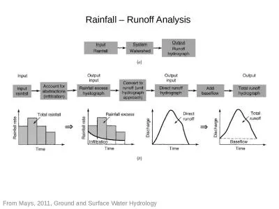 Rainfall – Runoff Analysis